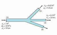 Dynamical Systems