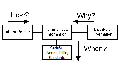 Functional Analysis