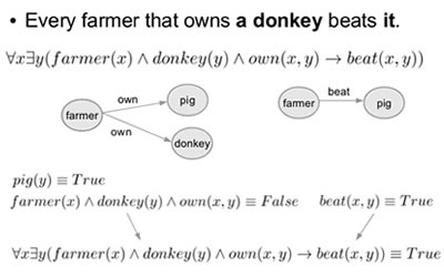 Representation Theory